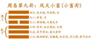 易經第九卦風天小畜卦詳解