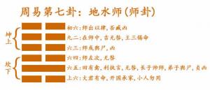 易經第七卦地水師卦詳解