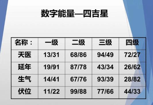 生氣磁場代表什么意思 生氣磁場代表什么意思