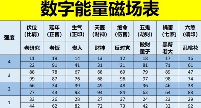 生氣數(shù)字能量的作用 生氣數(shù)字能量的作用
