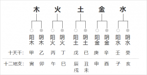 天干地支關(guān)系一覽表，天干地支關(guān)系匯總圖！