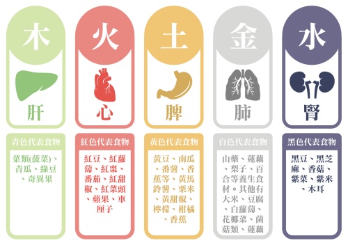 五行顏色對照表,五行與顏色對應圖! 五行顏色對照表,五行與顏色對應圖!