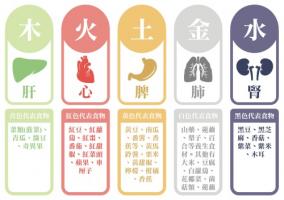 五行顏色對(duì)照表，五行與顏色對(duì)應(yīng)圖！