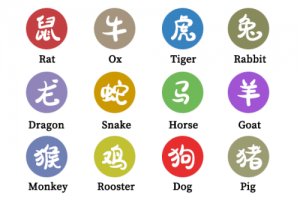 12生肖排行順序表