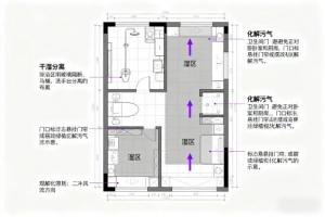 房子風水布局圖解大全