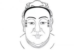 面相中夫妻宮在哪里