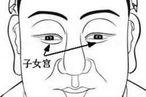 面相中子女宮在哪個位置