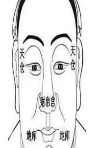 面相中的地庫是哪個位置