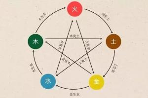 1991年是土命還是金命